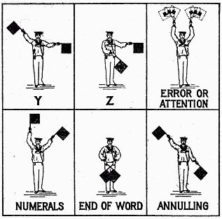 Semiphore: Y, Z and special signals