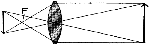 Double convex lens