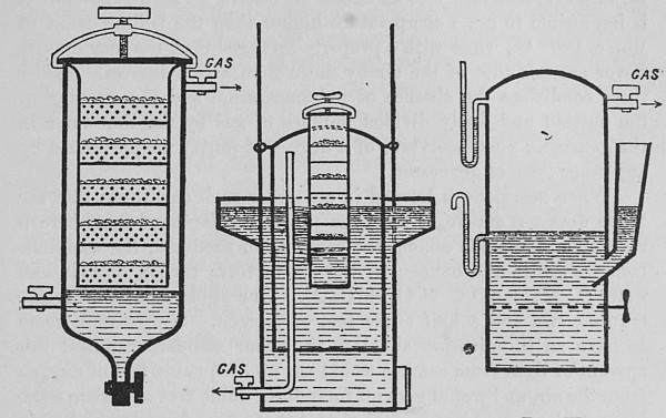 Type II, A. Type II, B. Type III.