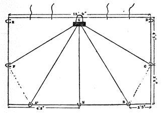 DIAGRAM OF TARPAULIN TENT