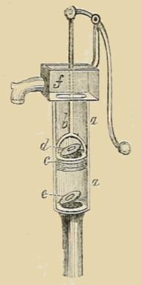 (‡ Common Lifting Pump.)