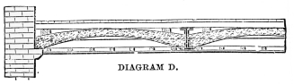 DIAGRAM D.