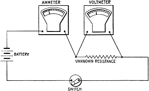 Fig 555Fall of potential method of testing resistances a convenient method for testing at