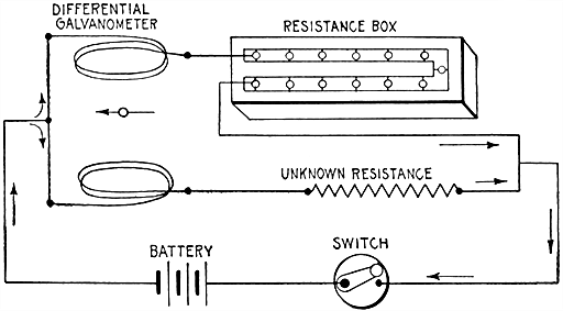 Fig 557Differential galvanometer method of testing resistances In making the test the