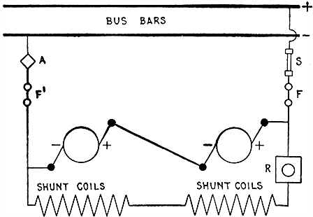 Fig 687Diagram showing method of coupling shunt dynamos in series The ends of the