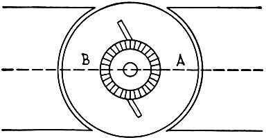 Fig 704Method of locating short circuits between adjacent armature coils Fasten a monkey