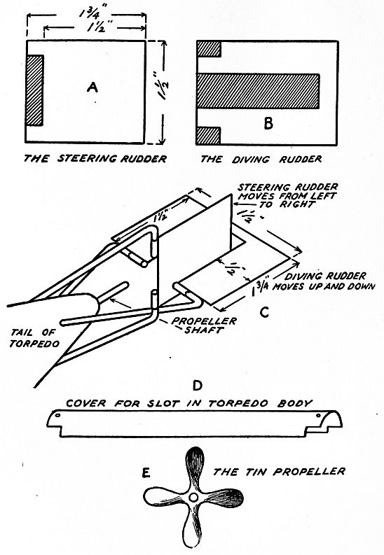 five diagrams