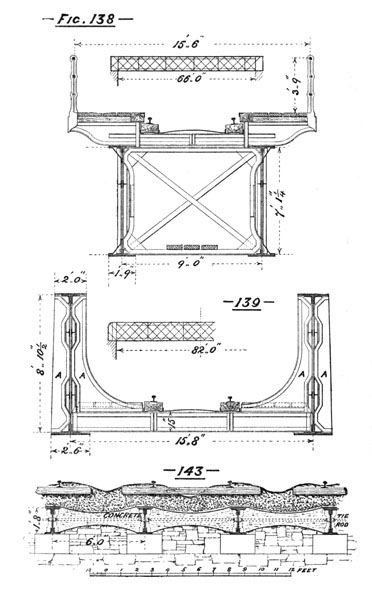 Illustration: Figures 138, 139, 143