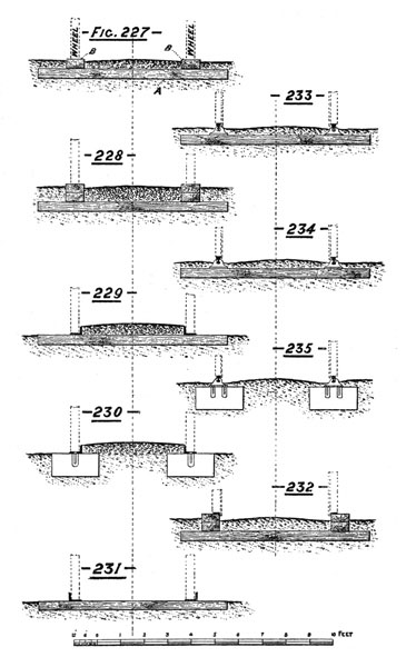 Illustration: Figures 227 through 232