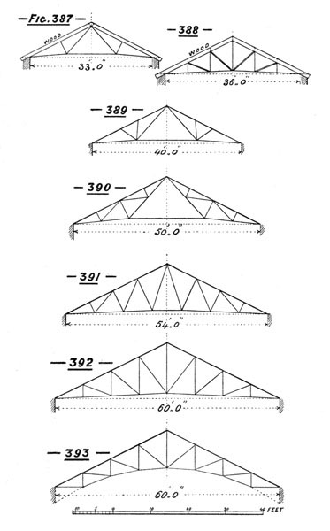 Illustration: Figures 387 through 393