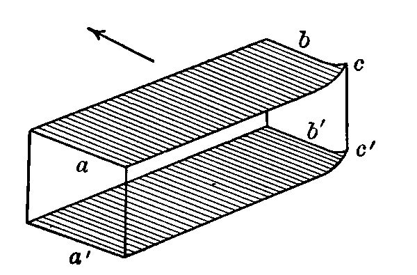 Wing Warping