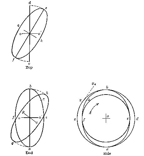 The Gyroscope