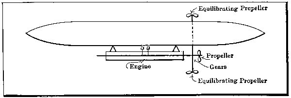 Screw Propeller for Altitude Control