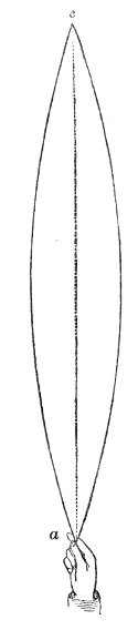 Fig. 35.