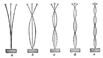 Fig. 58.