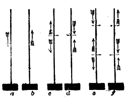 Fig. 83.