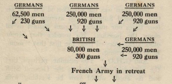 Attacking and defending forces