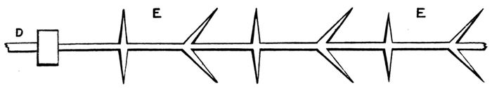 Attachment and Earth Terminal used in Italy