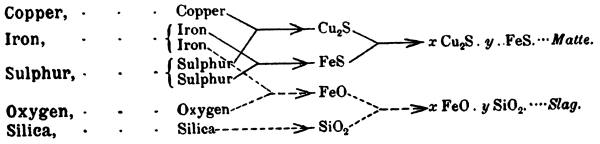 Smelting reaction.