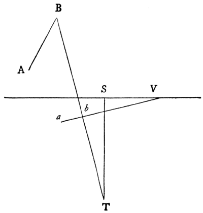 [Geometric diagram]