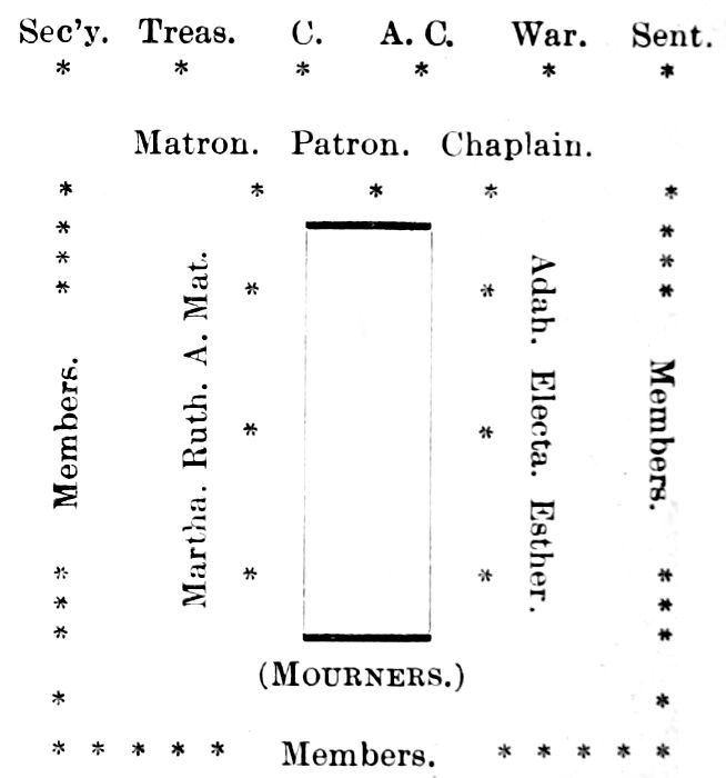 Funeral Positions.