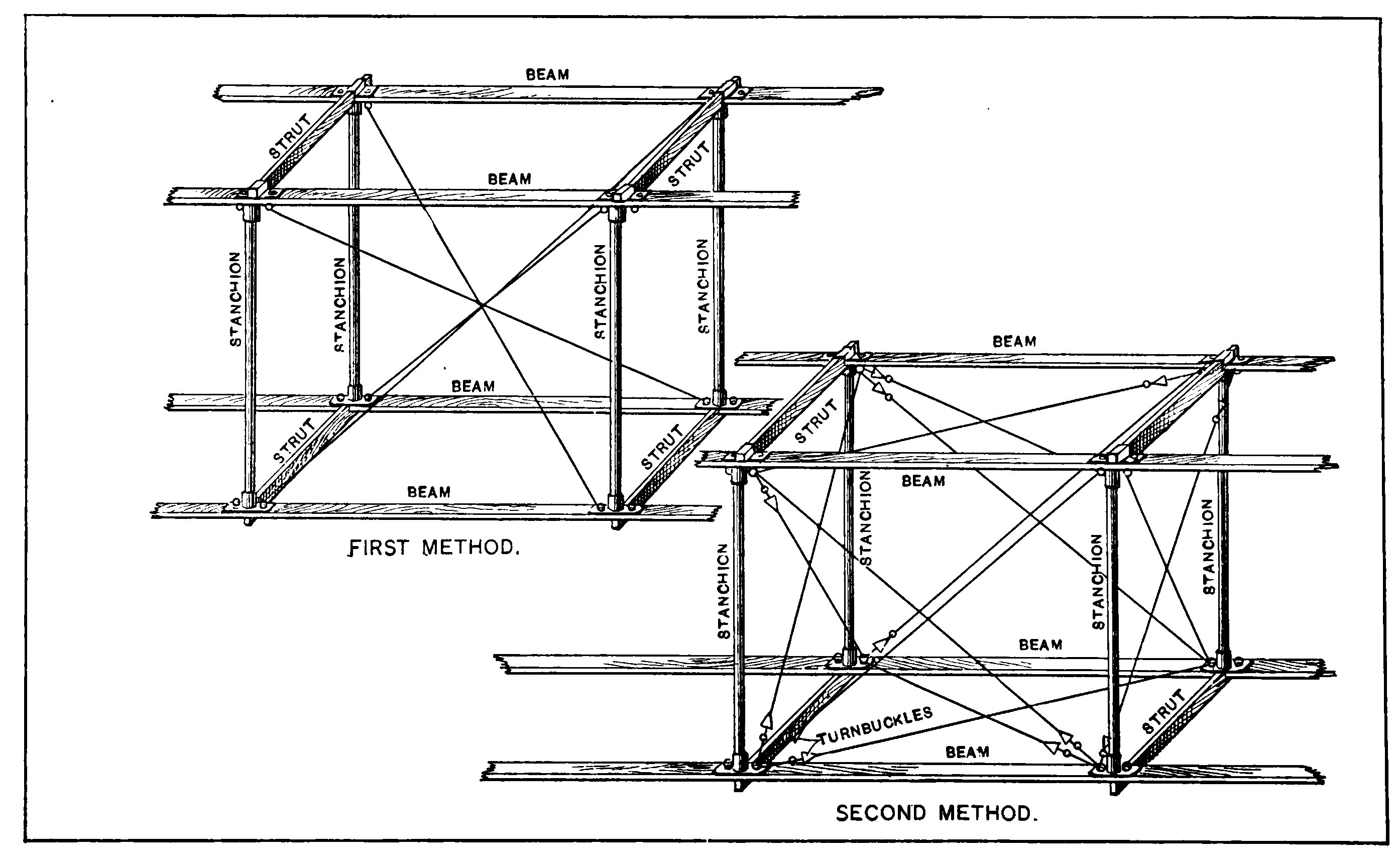 Fig. 22.—Trussing Of Cells.