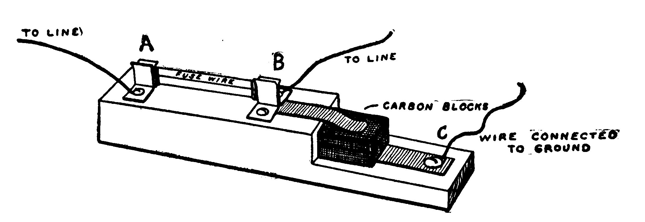 Fig. 101.—Lightning-Arrester for Telephone Wires.