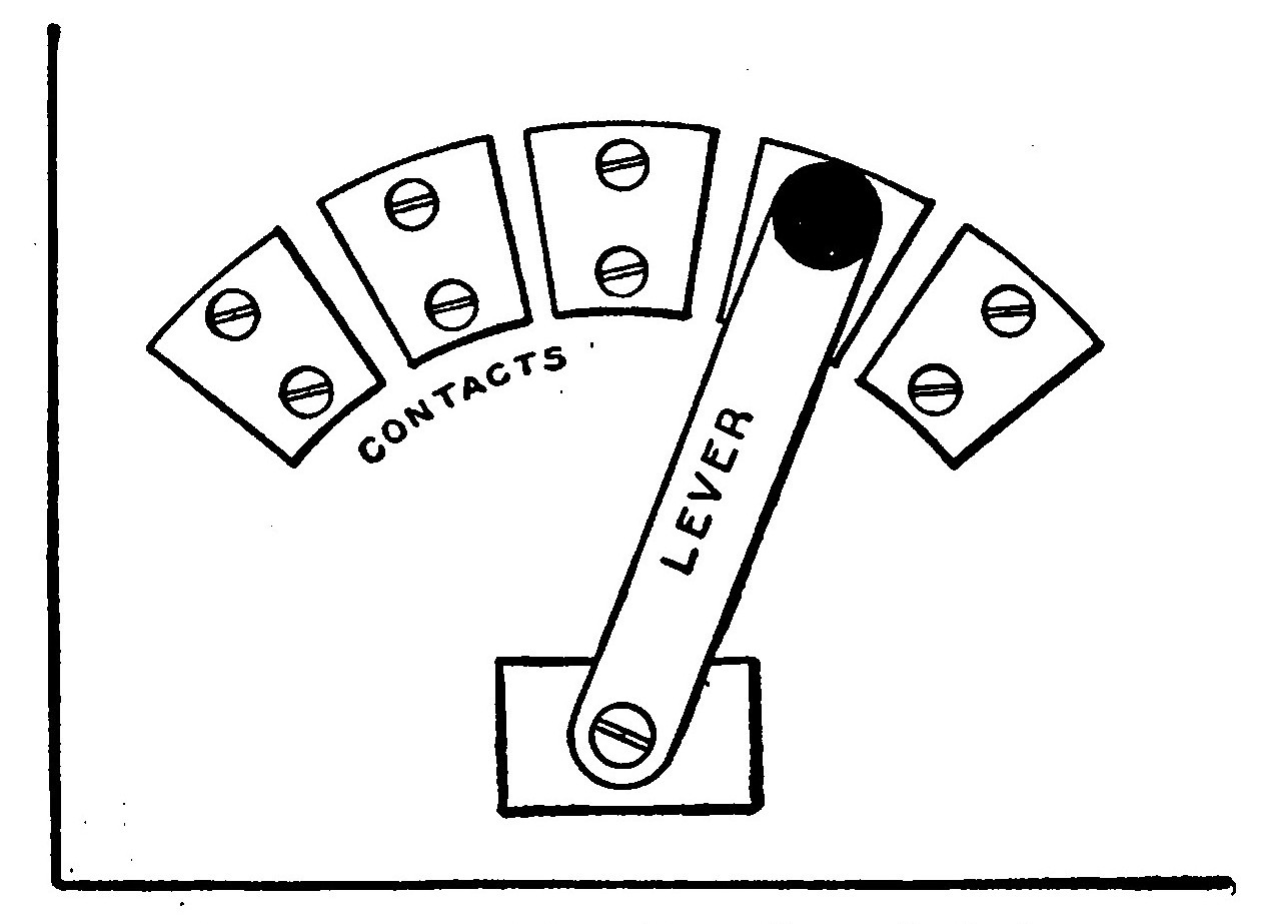 Fig. 189.—The Complete Switch.