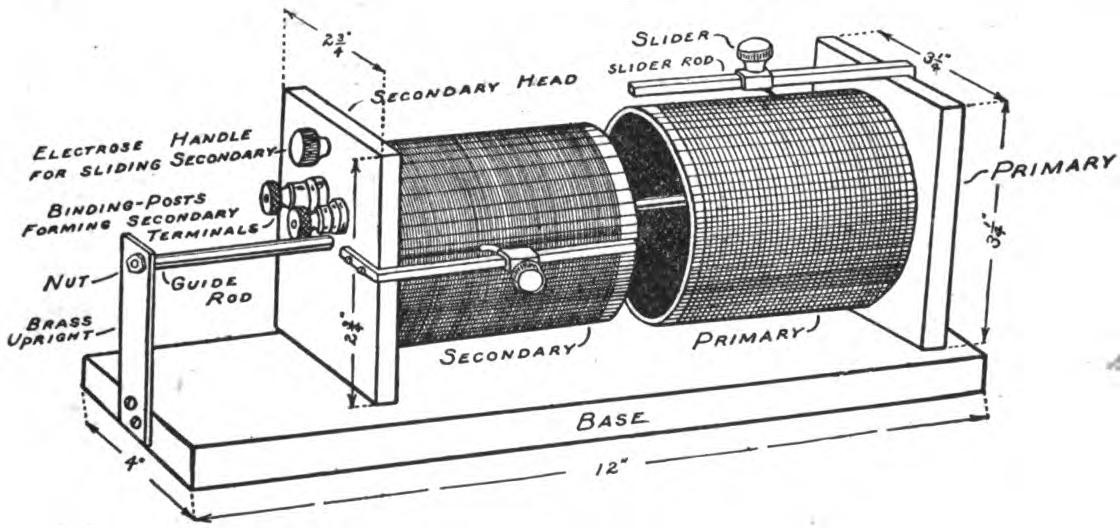 Fig. 204.—A Simple Loose Coupler.