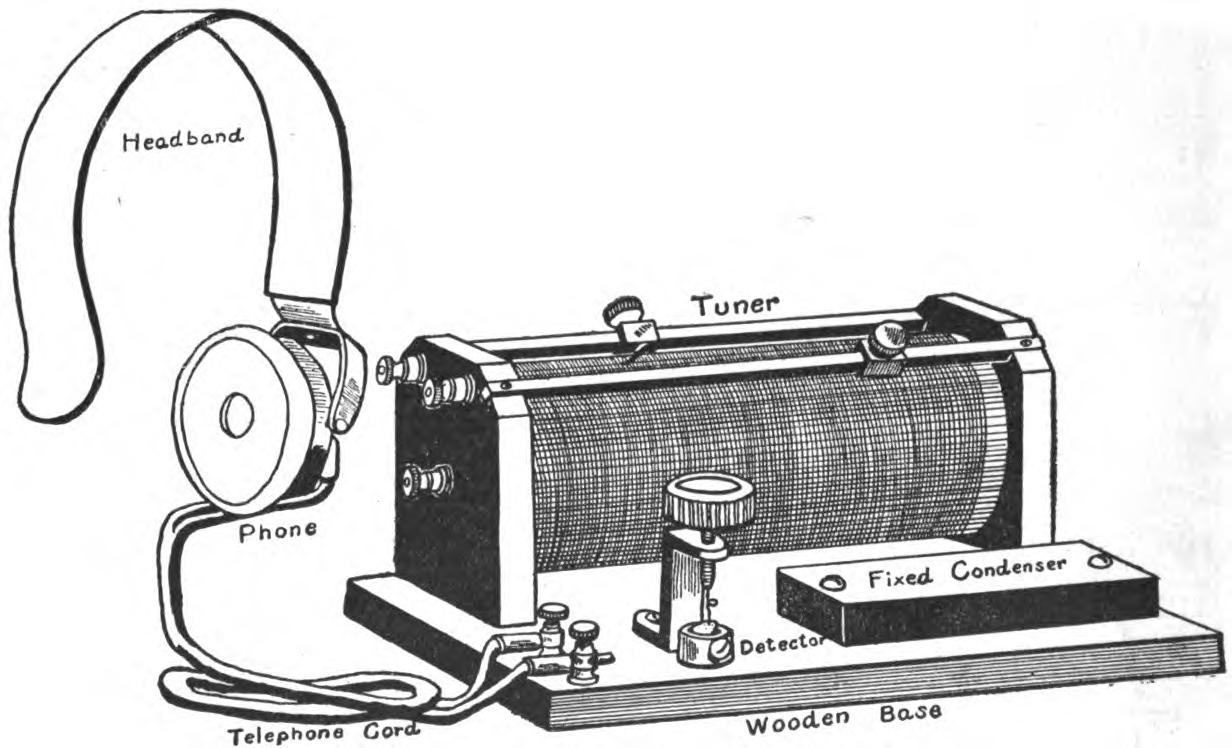 Fig. 316. A Complete Wireless Receiving Outfit.