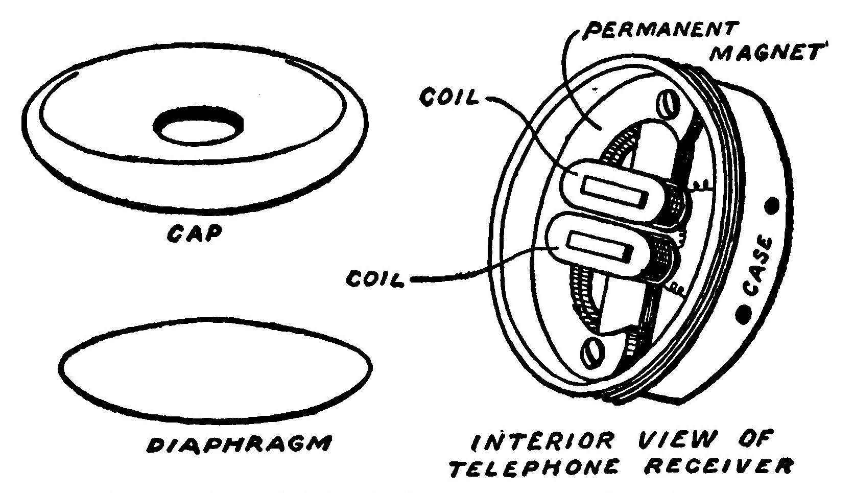 Fig. 146.—A Watch-Case Telephone Receiver.