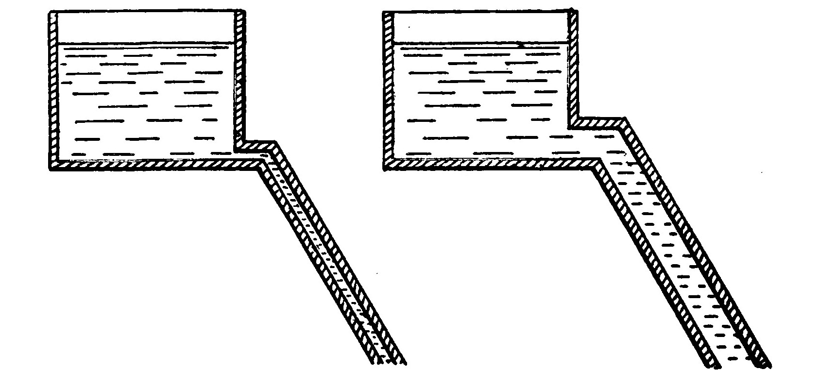 FIG. 11. Hydraulic Analogy between Voltage and Amperage.