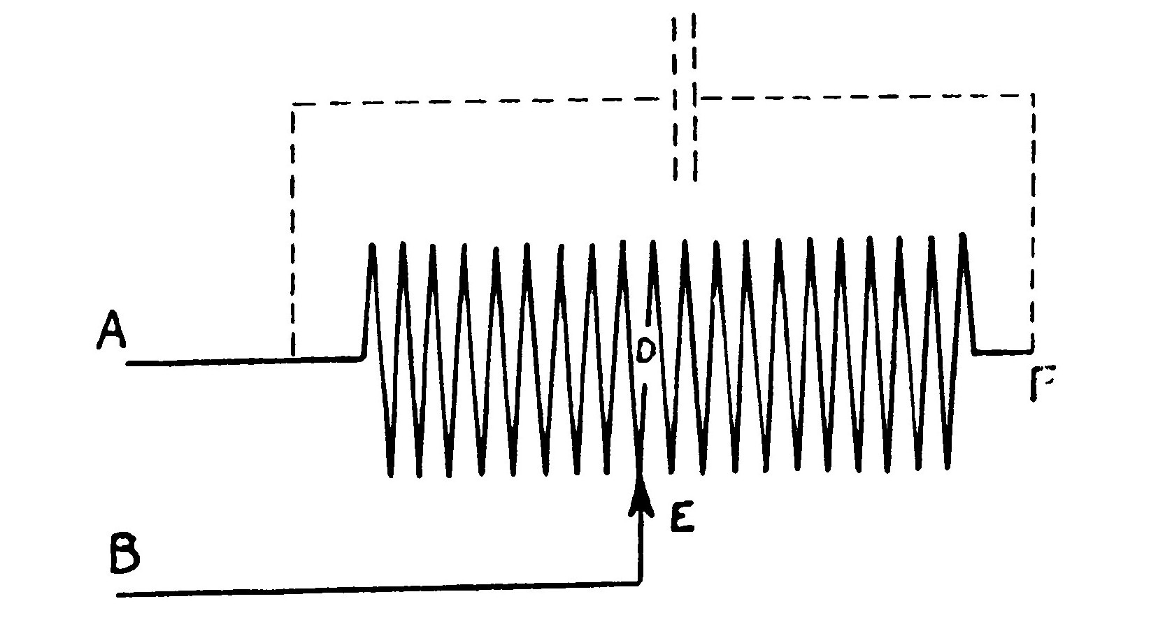 FIG. 60. Diagram representing the effect of Distributed Capacity.