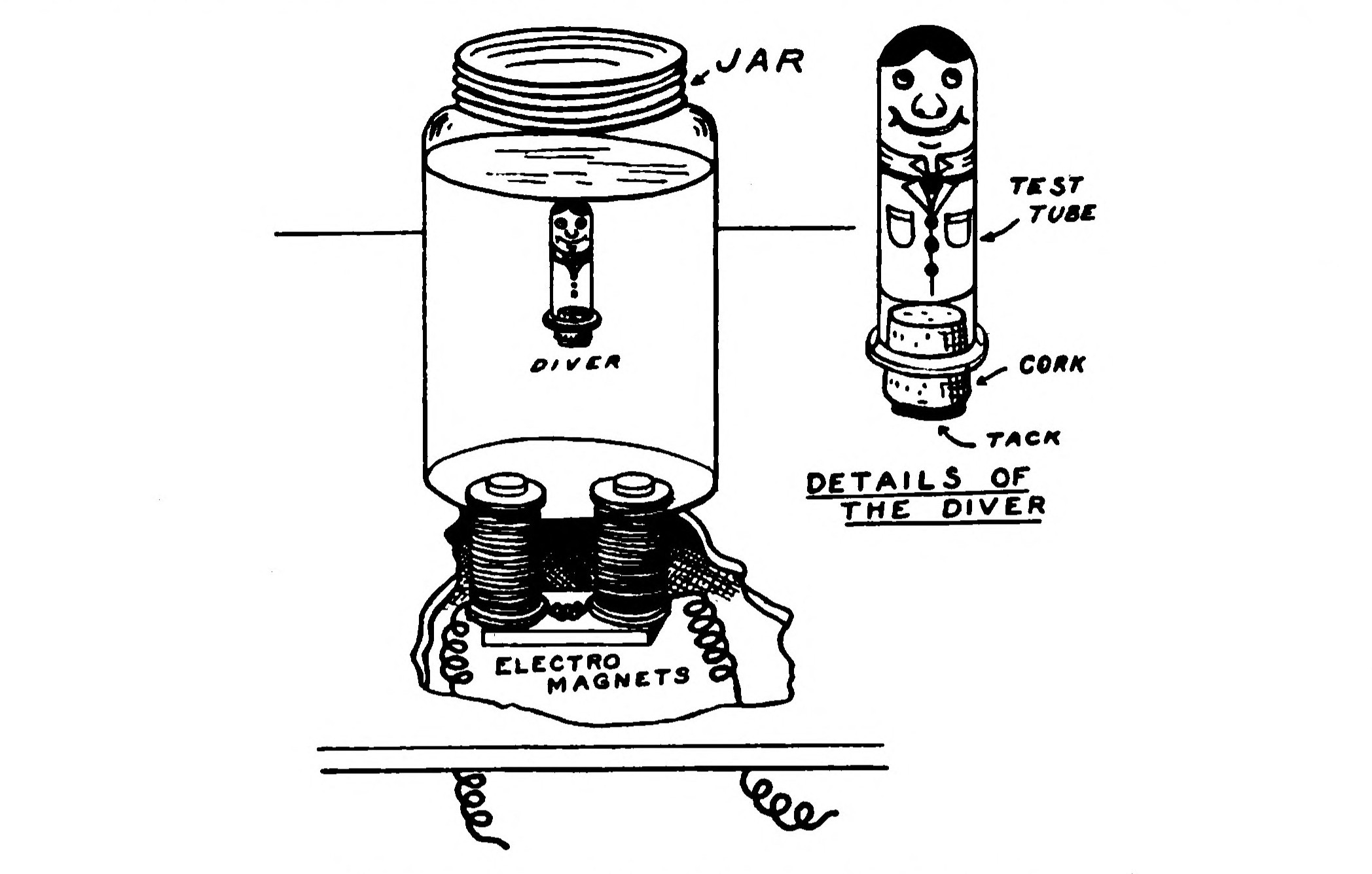 FIG. 190.—The Magnetic Diver.