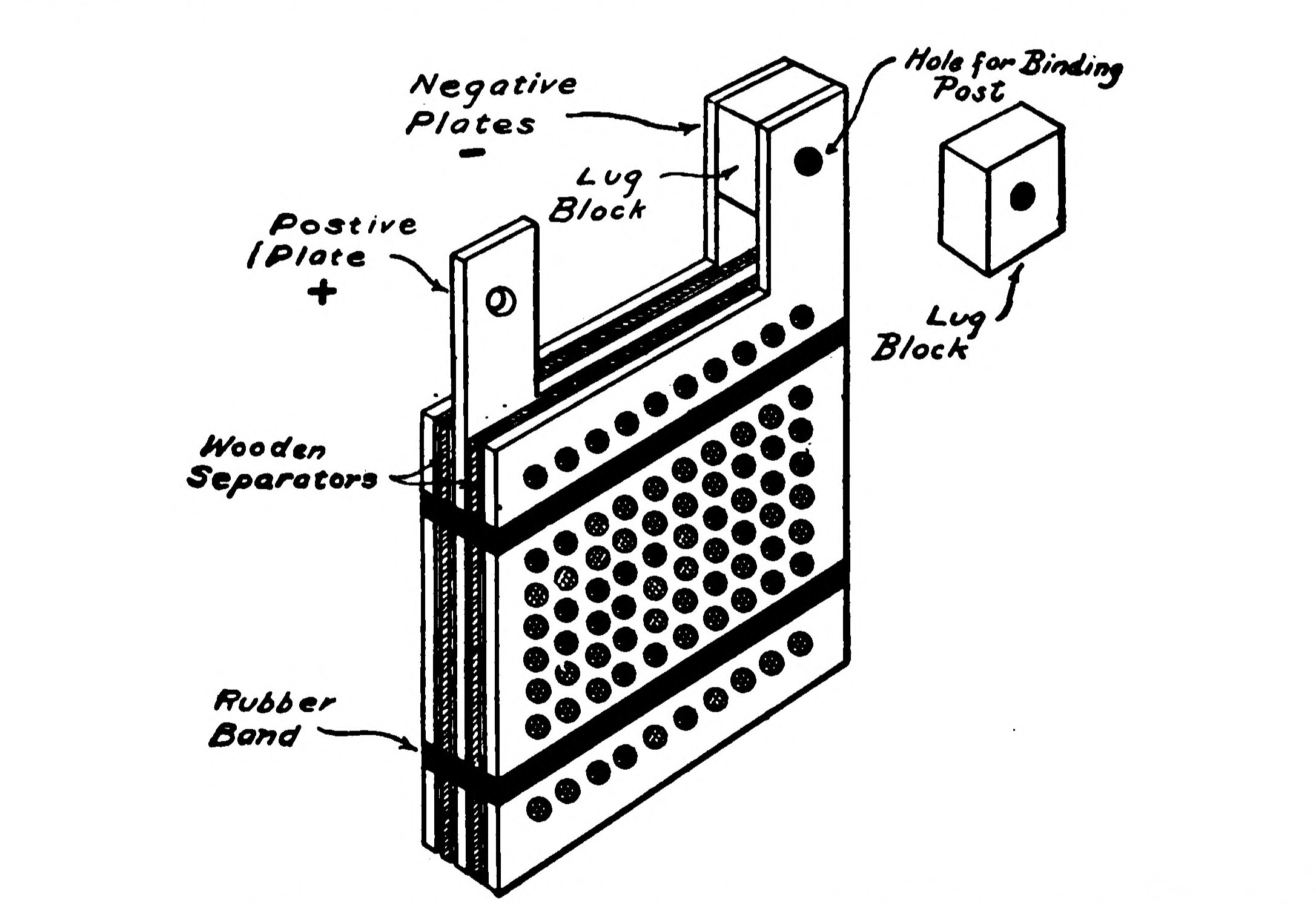 FIG. 40.—A set of three Plates composed of One Positive and Three Negatives assembled to form a Cell.