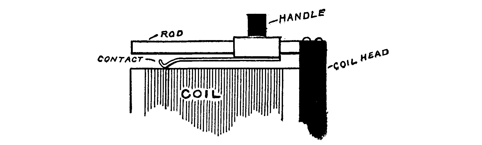 Fig. 130. Slider for Loose Coupler.