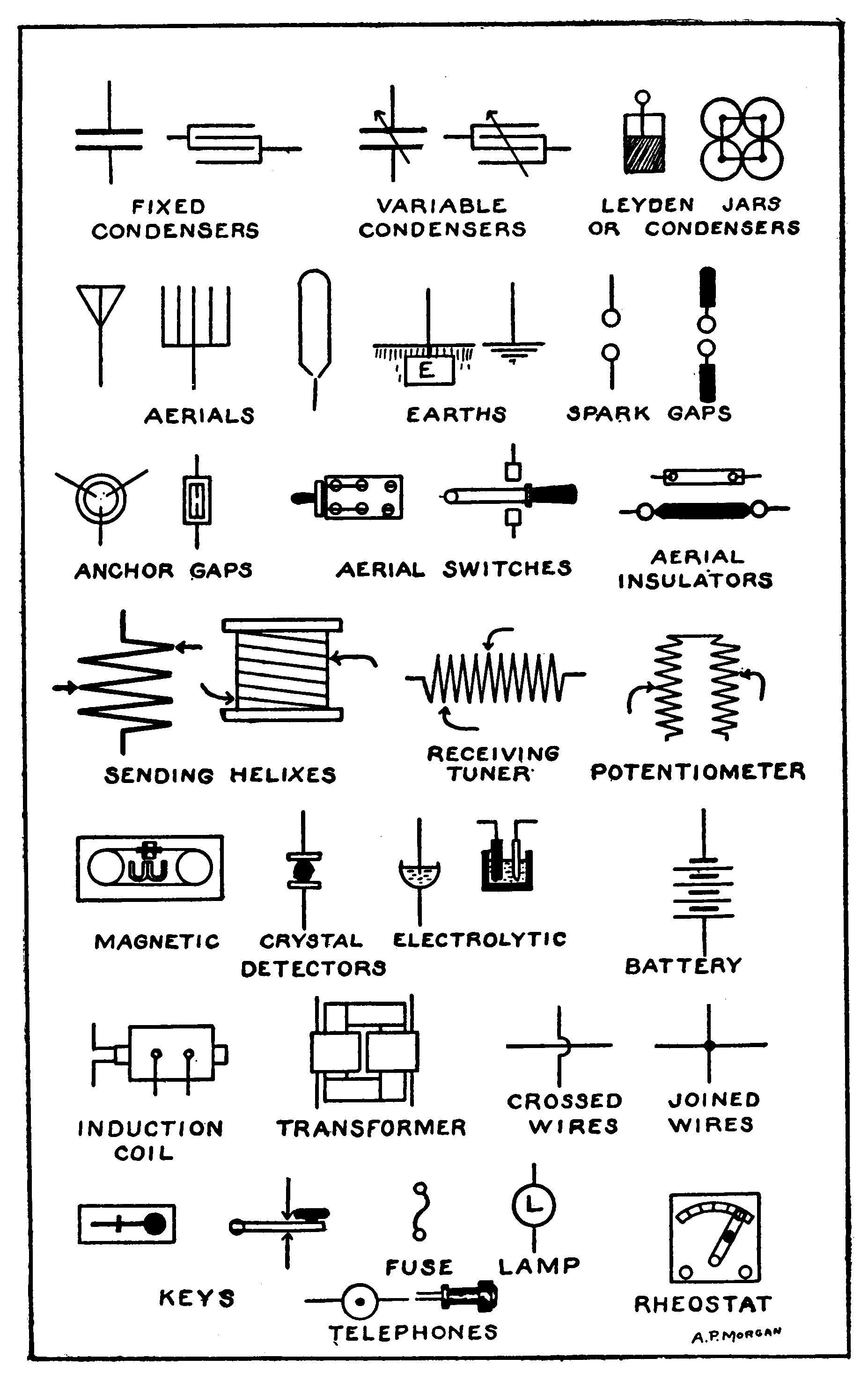 Frontispiece. Plate I. Electrical Conventions.