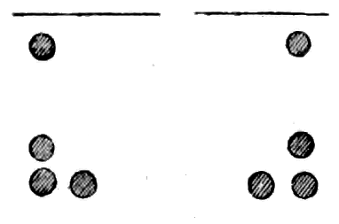 Illustration of column arrangement