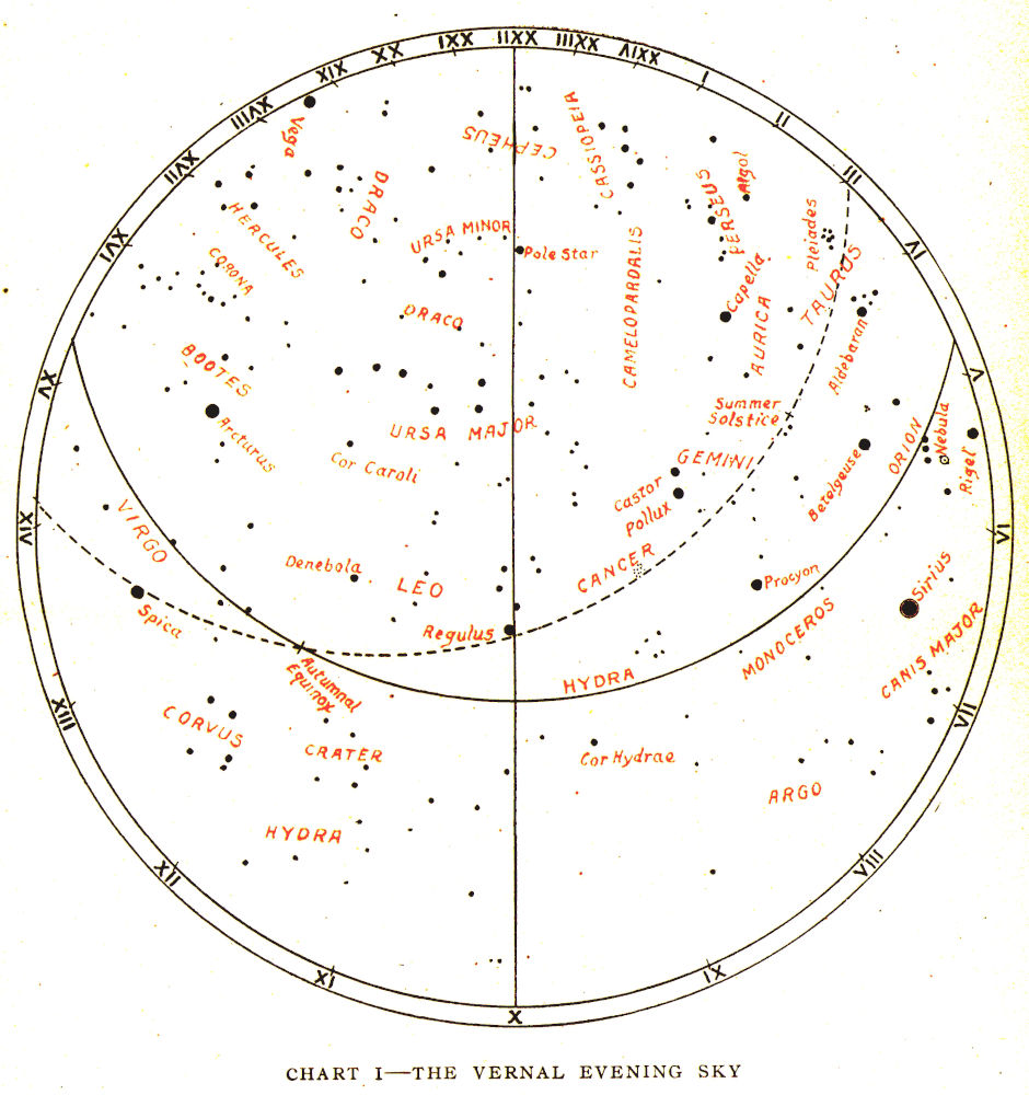 CHART I—THE VERNAL EVENING SKY