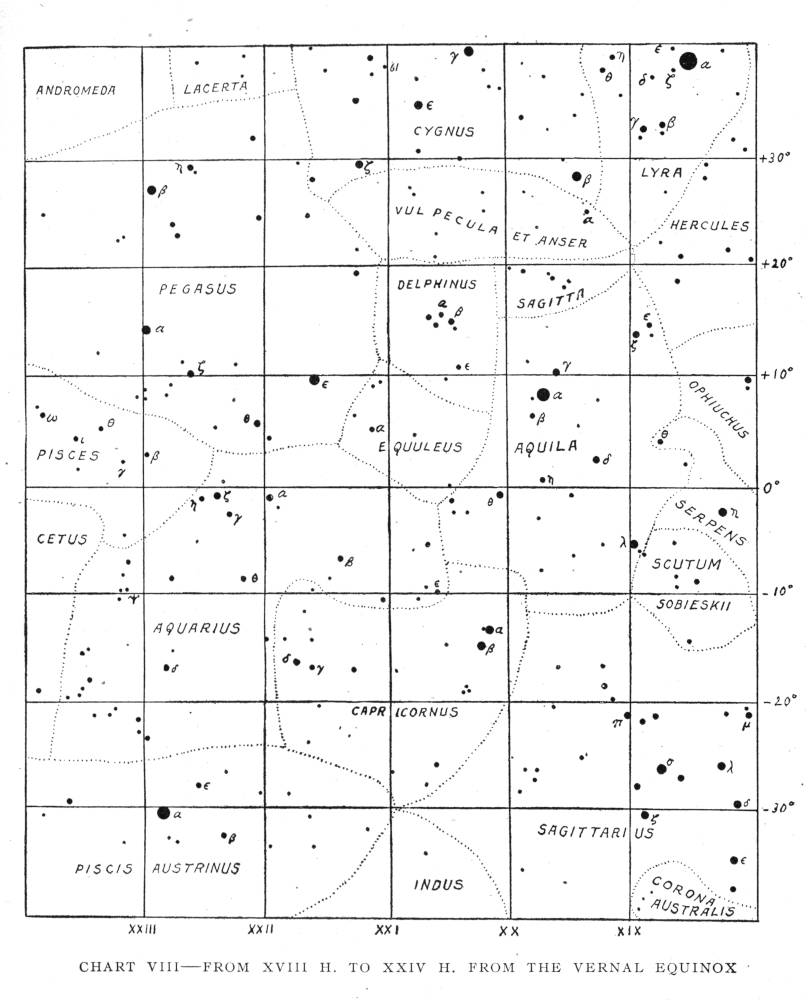 CHART VIII—FROM XVIII H. TO XXIV H. FROM THE VERNAL EQUINOX