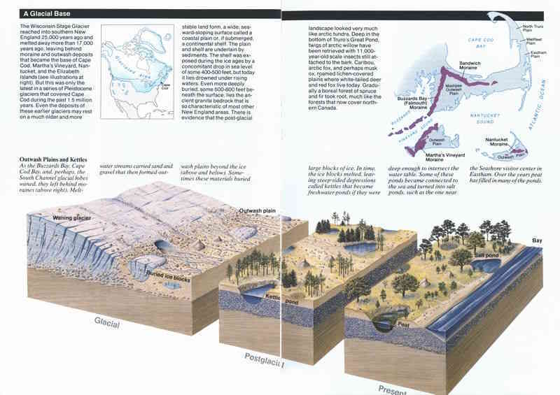 (Glaciation map of North America.
  Moraine deposits on Cape Cod and the Islands.
  Glacial, post-glacial and present topography.)