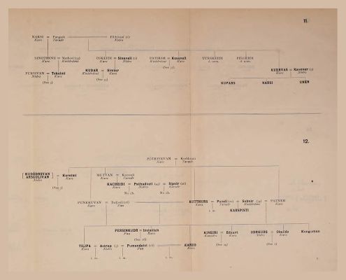 Genealogical Table