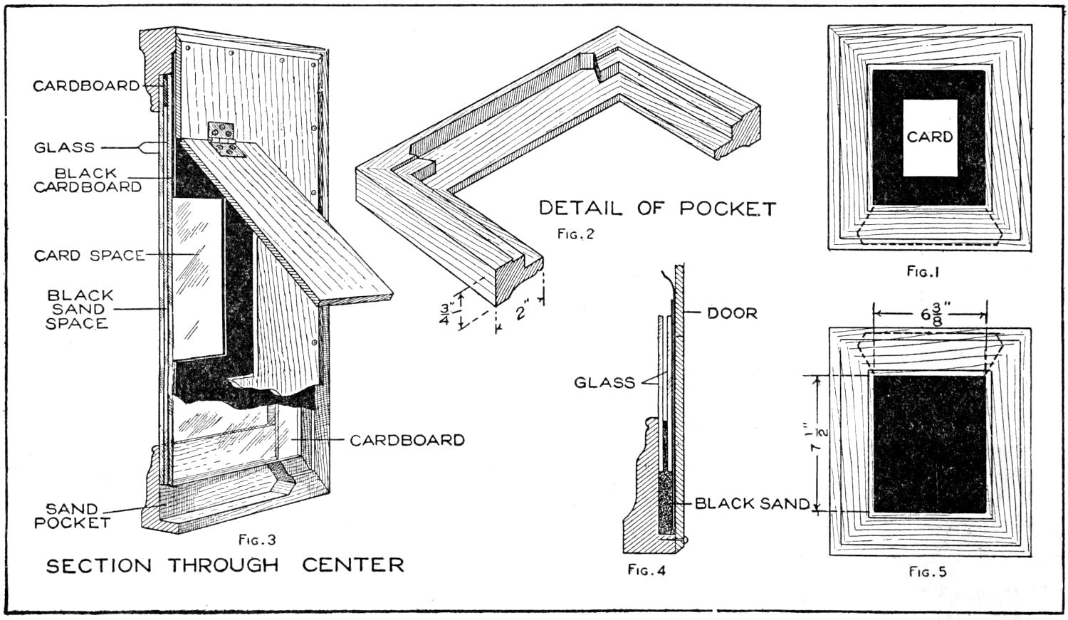 Details of the card frame