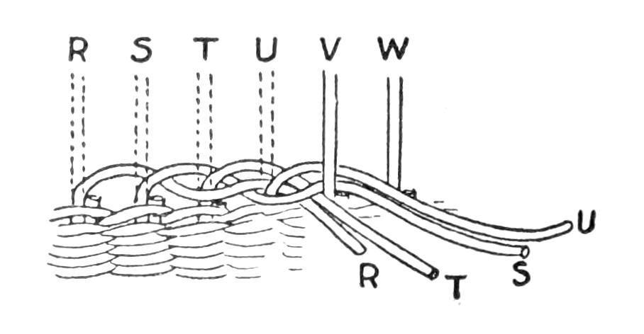 Step in weaving