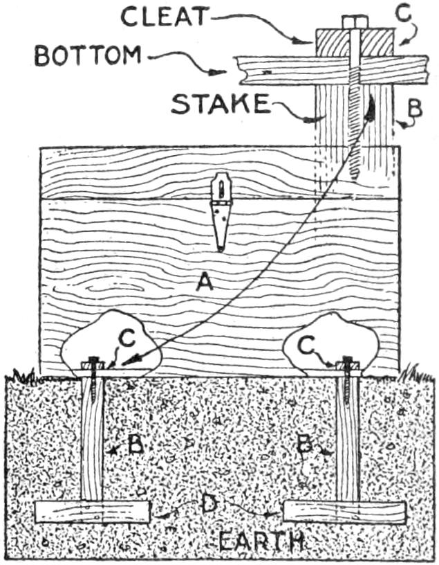 Camp chest anchored in ground