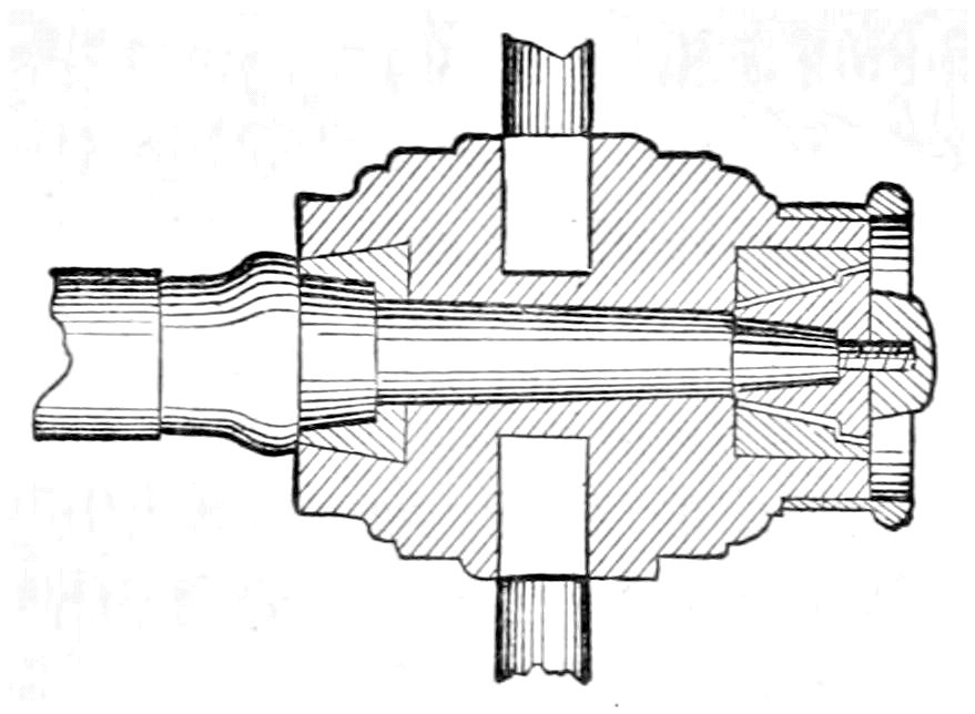 Axle-box example