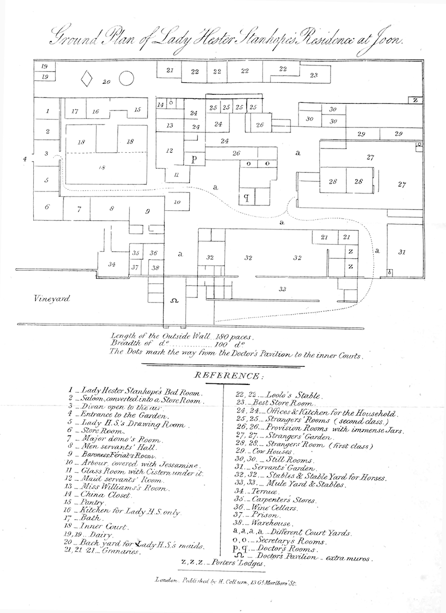 Ground Plan