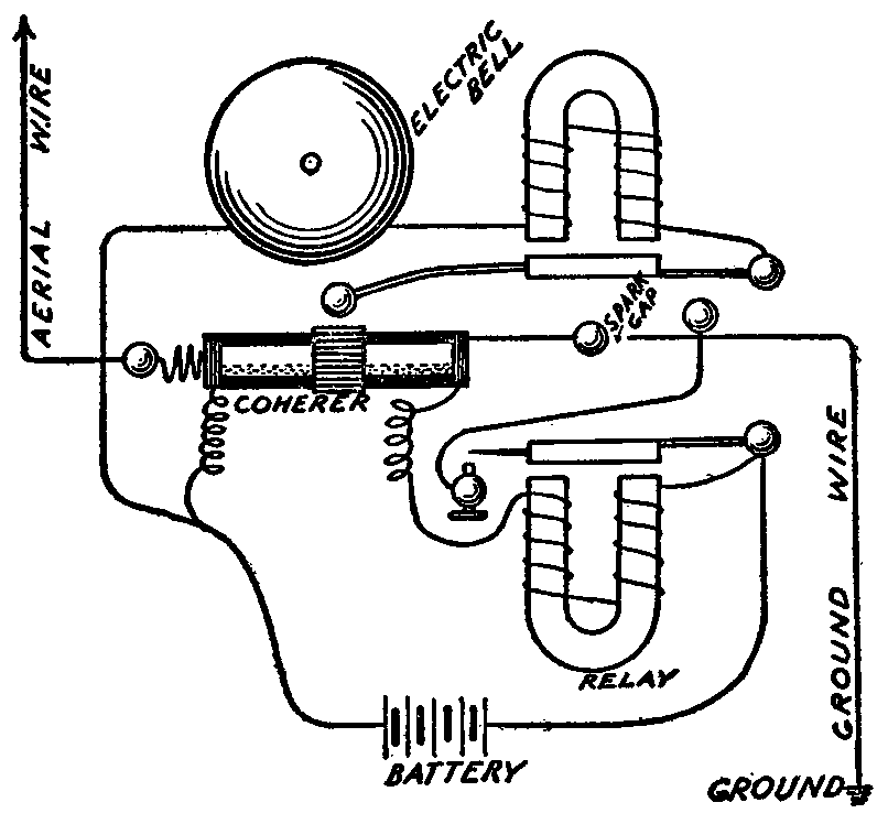 Illustration: Lightning detector