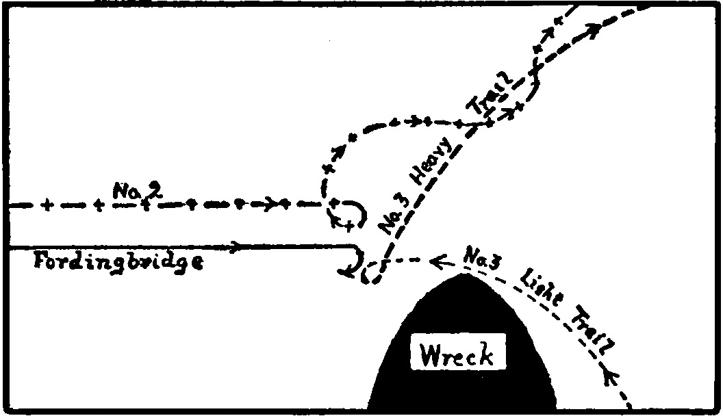 A diagram of three sets of
footmarks. Two sets come from the left. One set, labeled
“Fordingbridge,” stops in the middle of the diagram, near a large
triangular shape labeled “Wreck.” The other set of tracks, labeled
“No. 2,” parallels the first set but then continues off to the right.
The third set, labeled “No. 3 Light Trail,” comes from the lower right
to the end of the Fordingbridge tracks. They then turn back to the
right, alongside No. 2, where they are labeled “No. 3 Heavy Trail.”