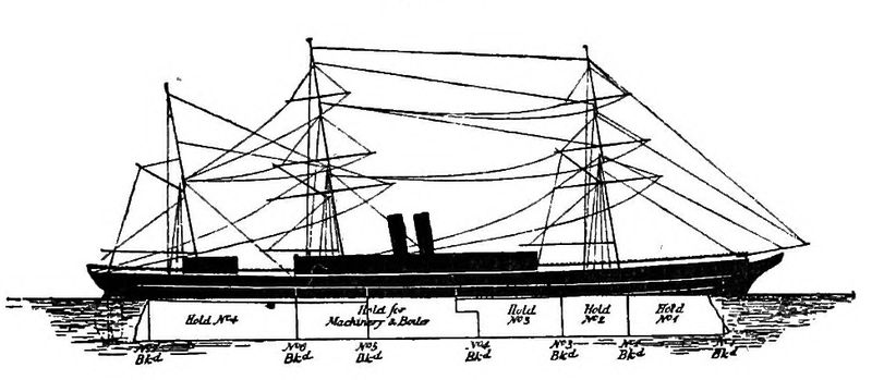 Water-tight compartments